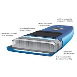 NRS Inflatable Paddle Boards Quiver Inflatable SUP Boards